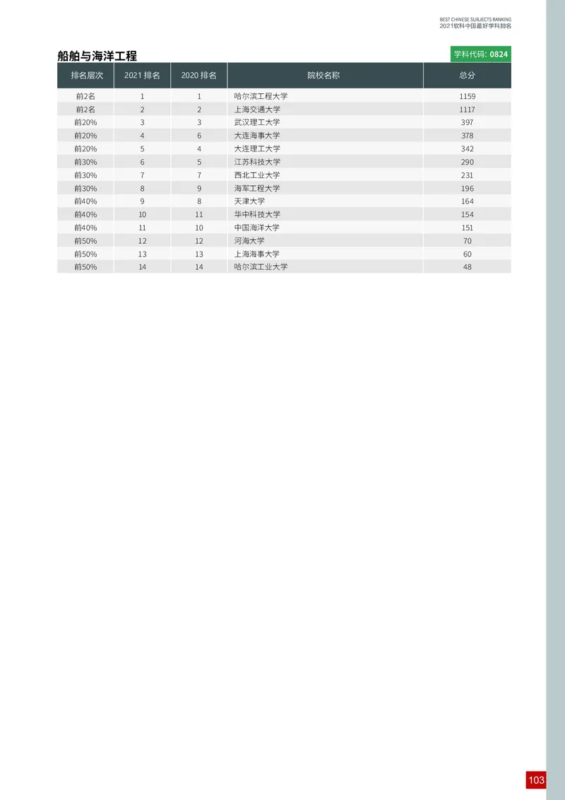 中国最好学科排名_必看高考志愿填报指南课程（价值5999）_张雪峰高考志愿填报合集_大学排名