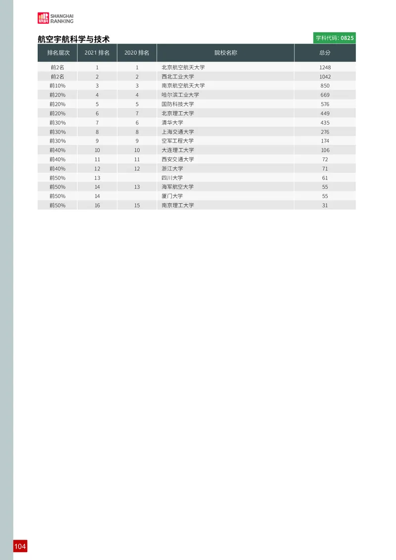 中国最好学科排名_必看高考志愿填报指南课程（价值5999）_张雪峰高考志愿填报合集_大学排名