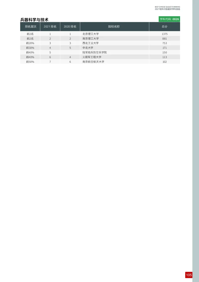 中国最好学科排名_必看高考志愿填报指南课程（价值5999）_张雪峰高考志愿填报合集_大学排名