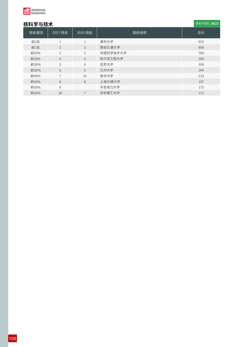 中国最好学科排名_必看高考志愿填报指南课程（价值5999）_张雪峰高考志愿填报合集_大学排名