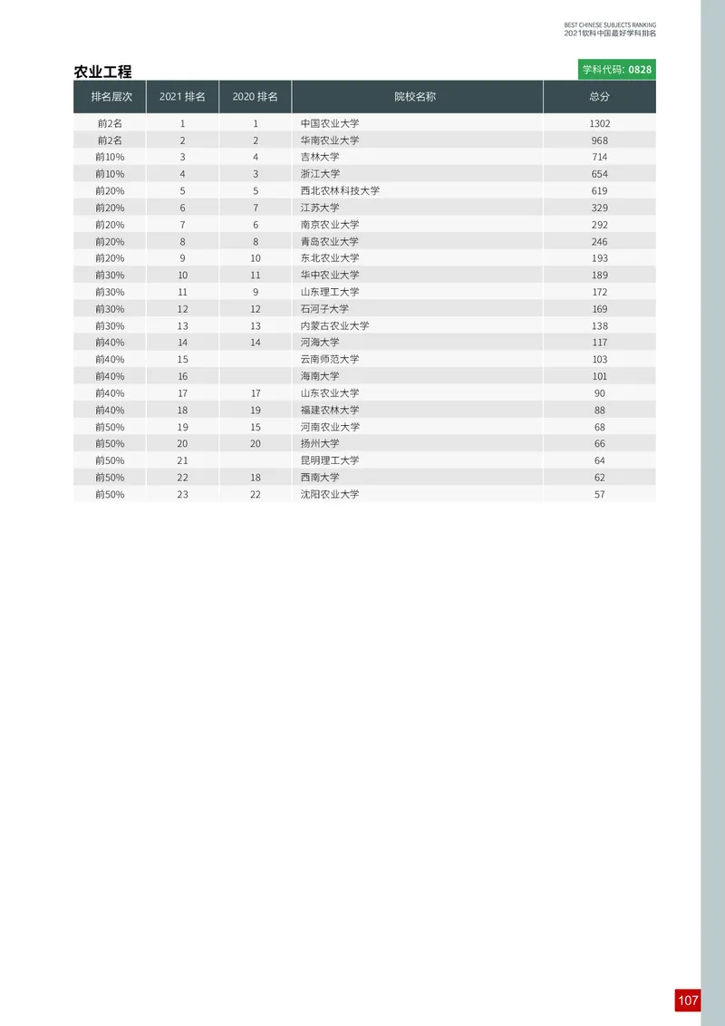 中国最好学科排名_必看高考志愿填报指南课程（价值5999）_张雪峰高考志愿填报合集_大学排名