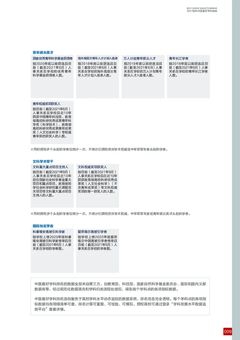中国最好学科排名_必看高考志愿填报指南课程（价值5999）_张雪峰高考志愿填报合集_大学排名