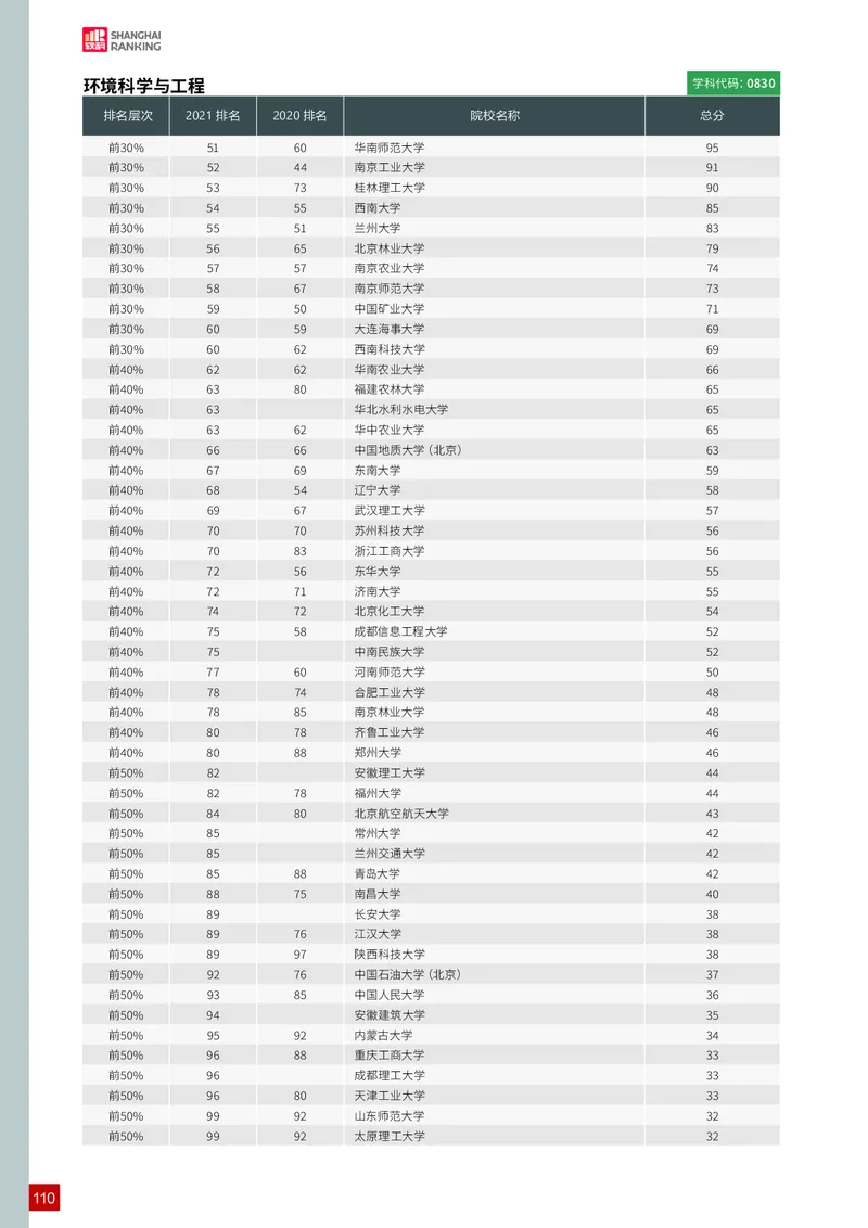 中国最好学科排名_必看高考志愿填报指南课程（价值5999）_张雪峰高考志愿填报合集_大学排名