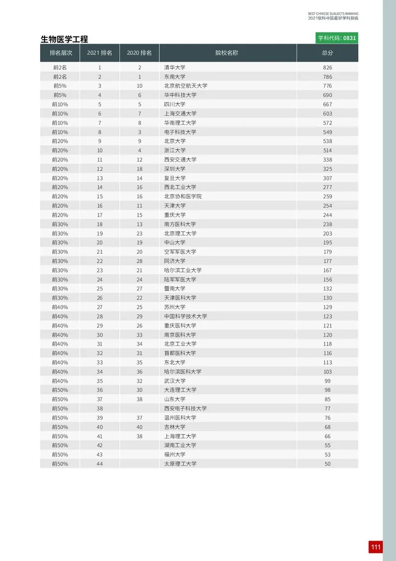 中国最好学科排名_必看高考志愿填报指南课程（价值5999）_张雪峰高考志愿填报合集_大学排名