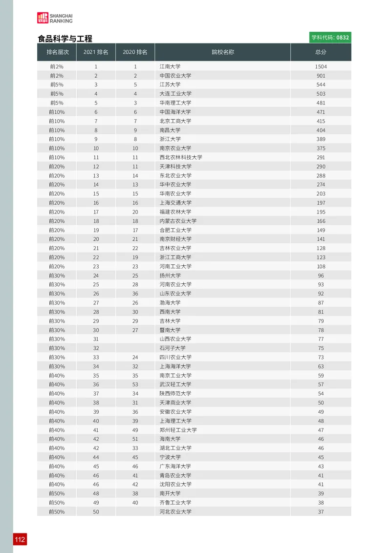 中国最好学科排名_必看高考志愿填报指南课程（价值5999）_张雪峰高考志愿填报合集_大学排名