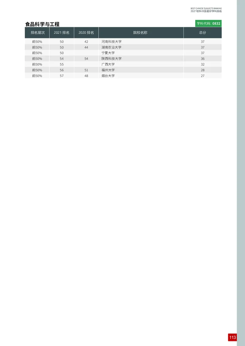 中国最好学科排名_必看高考志愿填报指南课程（价值5999）_张雪峰高考志愿填报合集_大学排名
