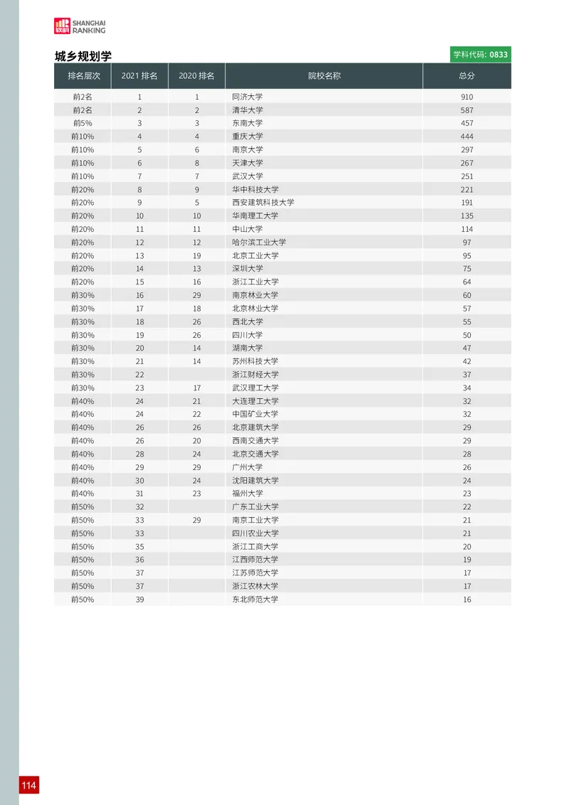 中国最好学科排名_必看高考志愿填报指南课程（价值5999）_张雪峰高考志愿填报合集_大学排名