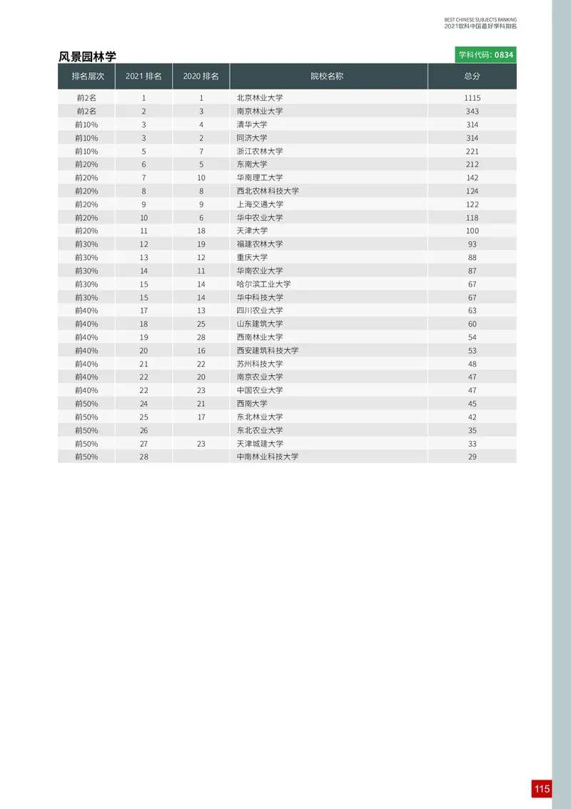 中国最好学科排名_必看高考志愿填报指南课程（价值5999）_张雪峰高考志愿填报合集_大学排名