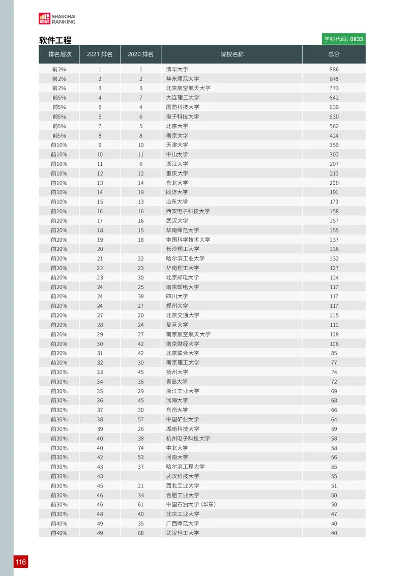 中国最好学科排名_必看高考志愿填报指南课程（价值5999）_张雪峰高考志愿填报合集_大学排名