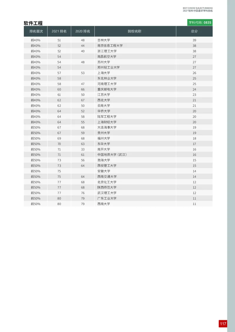 中国最好学科排名_必看高考志愿填报指南课程（价值5999）_张雪峰高考志愿填报合集_大学排名