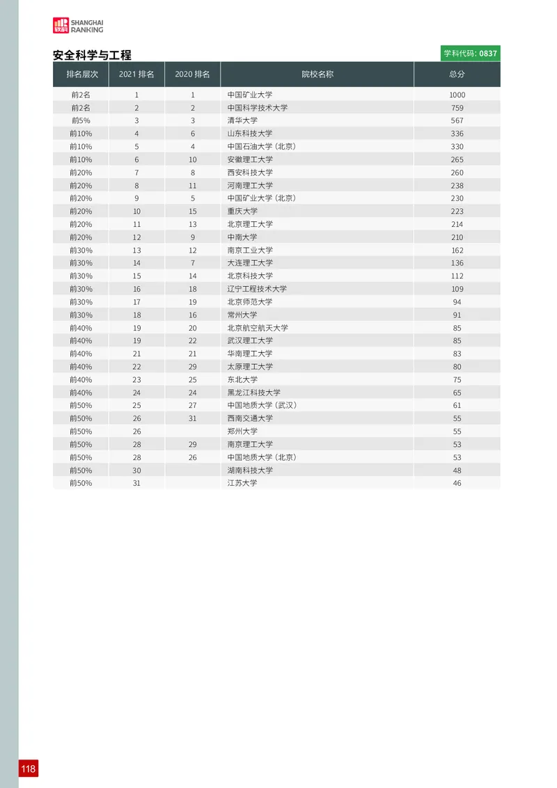 中国最好学科排名_必看高考志愿填报指南课程（价值5999）_张雪峰高考志愿填报合集_大学排名