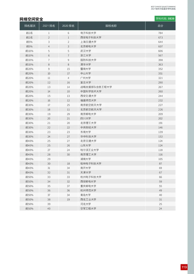 中国最好学科排名_必看高考志愿填报指南课程（价值5999）_张雪峰高考志愿填报合集_大学排名