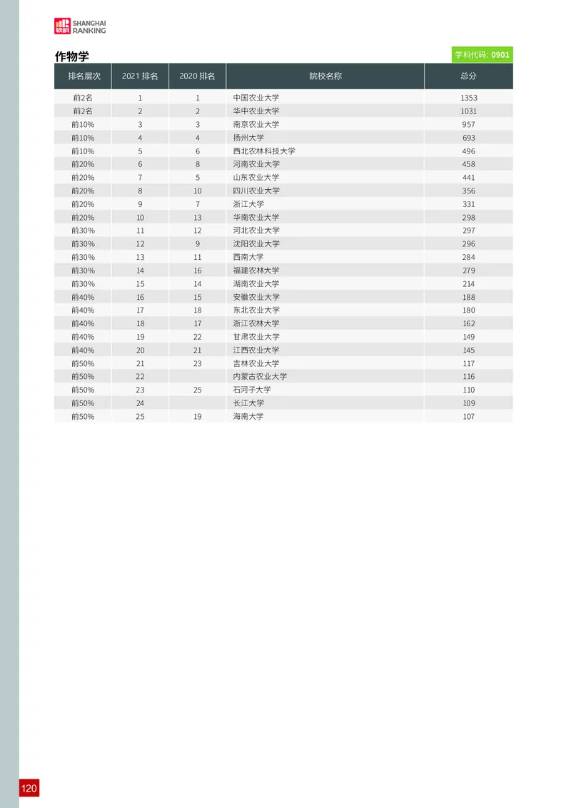 中国最好学科排名_必看高考志愿填报指南课程（价值5999）_张雪峰高考志愿填报合集_大学排名