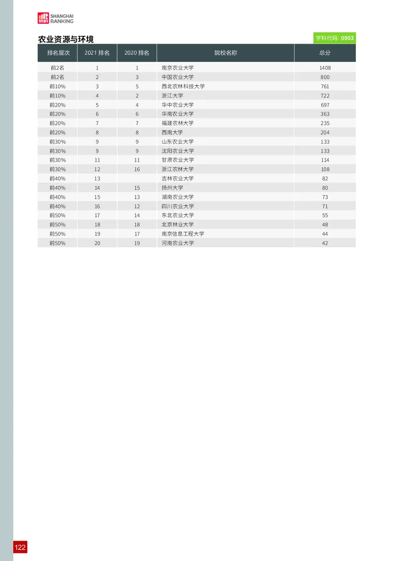 中国最好学科排名_必看高考志愿填报指南课程（价值5999）_张雪峰高考志愿填报合集_大学排名