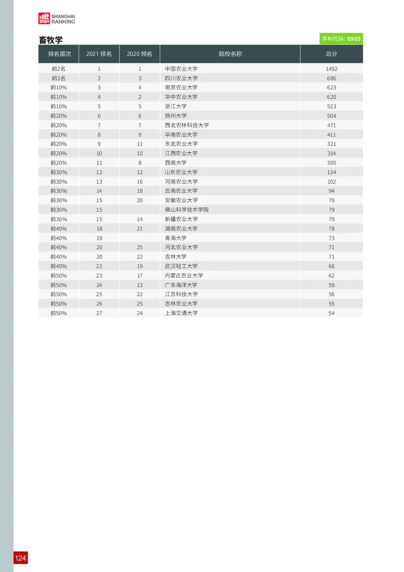 中国最好学科排名_必看高考志愿填报指南课程（价值5999）_张雪峰高考志愿填报合集_大学排名