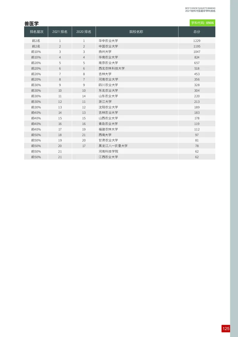 中国最好学科排名_必看高考志愿填报指南课程（价值5999）_张雪峰高考志愿填报合集_大学排名