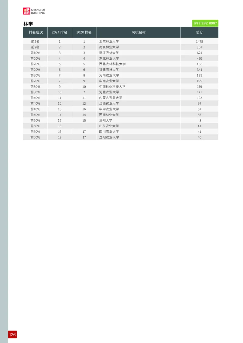 中国最好学科排名_必看高考志愿填报指南课程（价值5999）_张雪峰高考志愿填报合集_大学排名