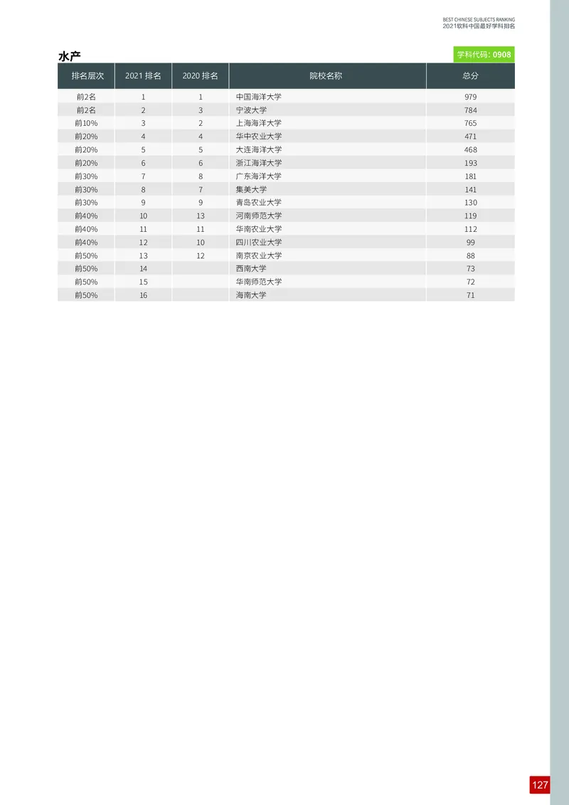 中国最好学科排名_必看高考志愿填报指南课程（价值5999）_张雪峰高考志愿填报合集_大学排名
