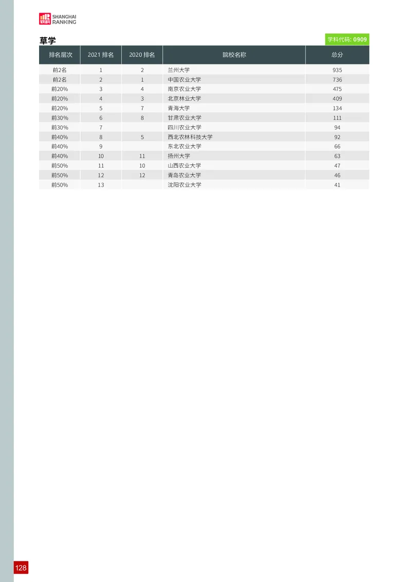 中国最好学科排名_必看高考志愿填报指南课程（价值5999）_张雪峰高考志愿填报合集_大学排名