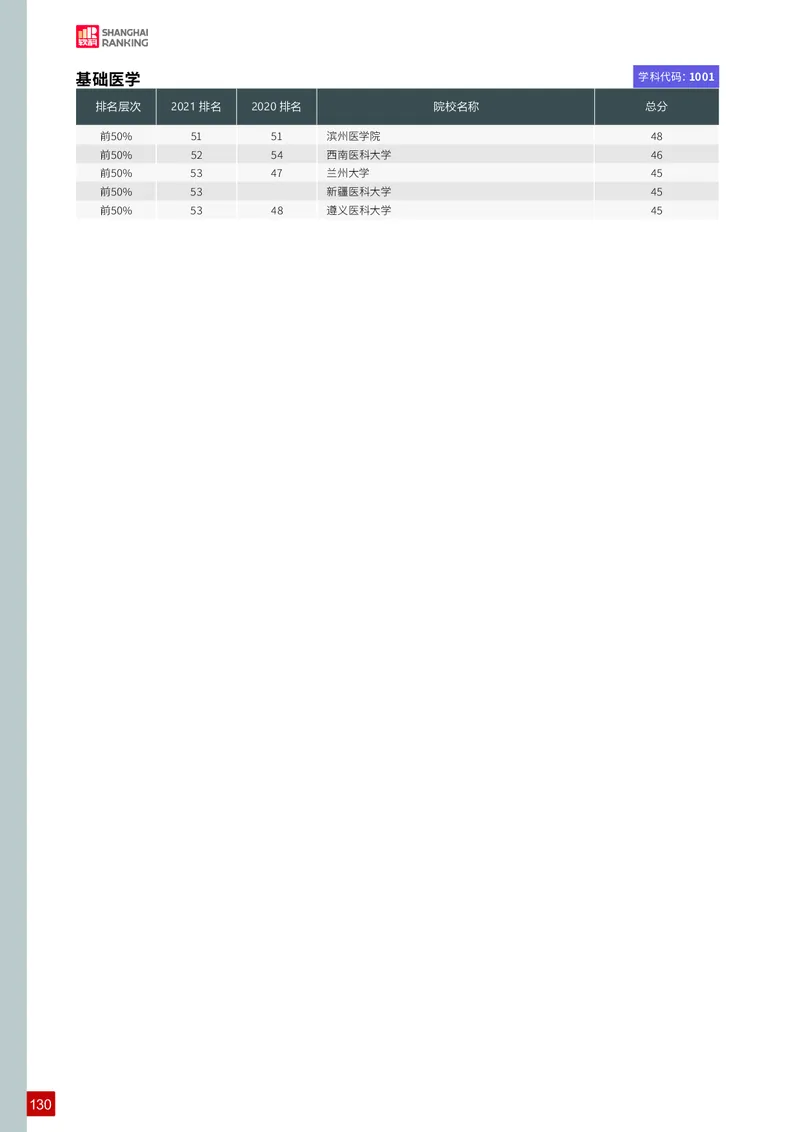 中国最好学科排名_必看高考志愿填报指南课程（价值5999）_张雪峰高考志愿填报合集_大学排名