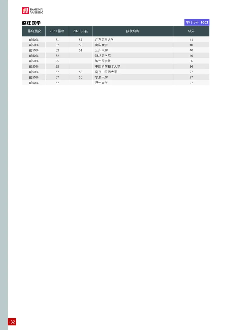 中国最好学科排名_必看高考志愿填报指南课程（价值5999）_张雪峰高考志愿填报合集_大学排名