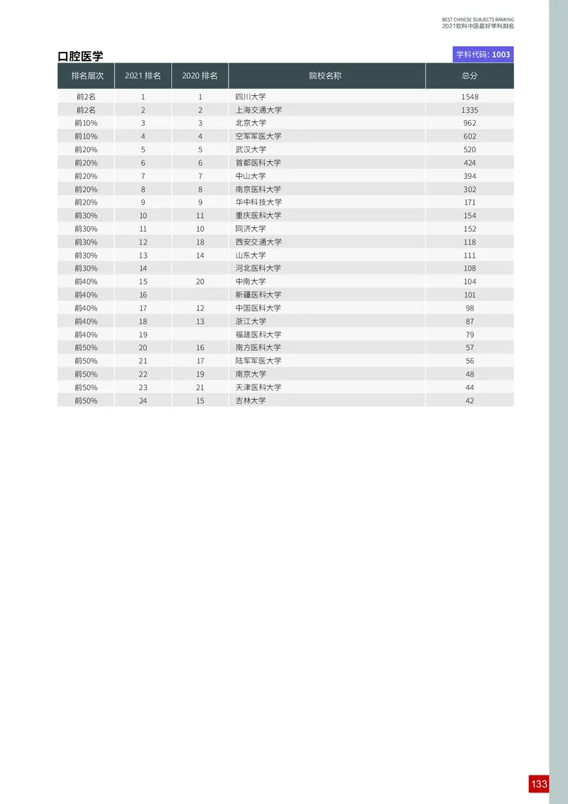 中国最好学科排名_必看高考志愿填报指南课程（价值5999）_张雪峰高考志愿填报合集_大学排名