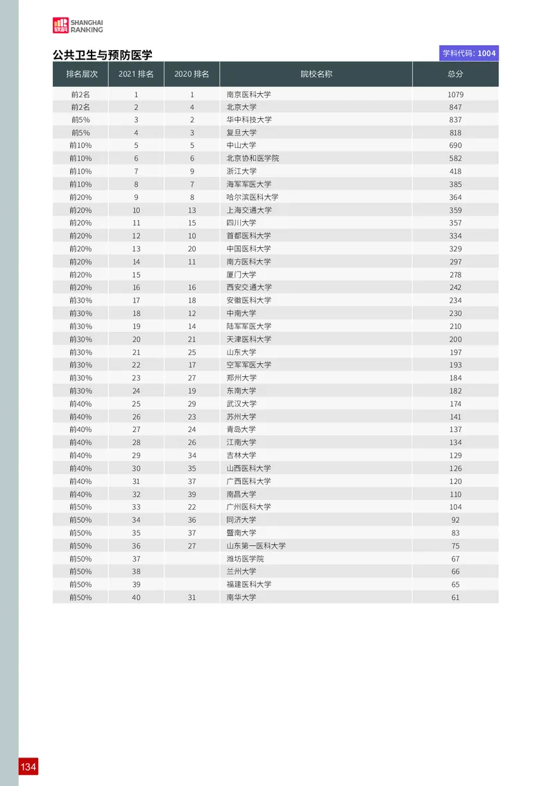 中国最好学科排名_必看高考志愿填报指南课程（价值5999）_张雪峰高考志愿填报合集_大学排名
