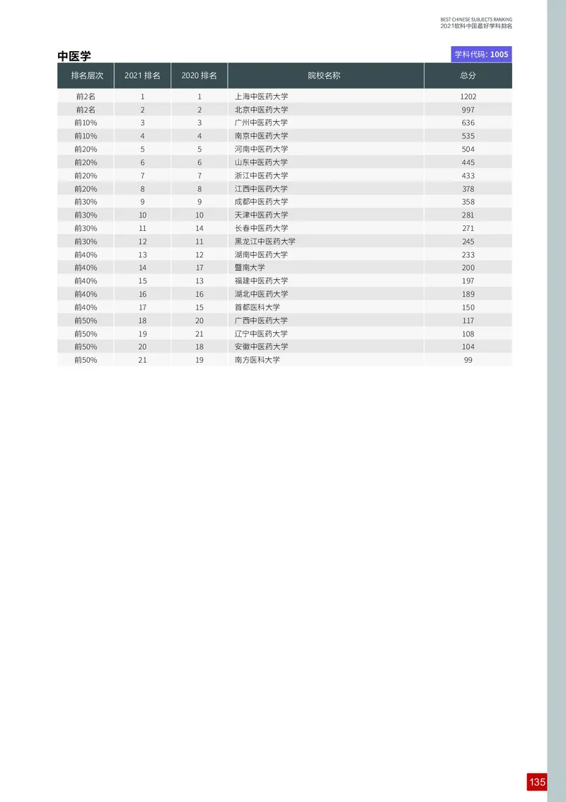 中国最好学科排名_必看高考志愿填报指南课程（价值5999）_张雪峰高考志愿填报合集_大学排名