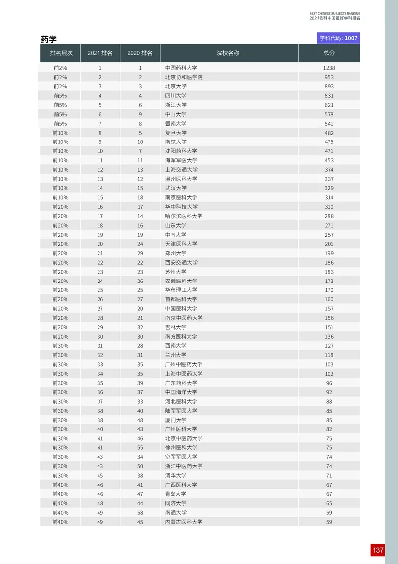 中国最好学科排名_必看高考志愿填报指南课程（价值5999）_张雪峰高考志愿填报合集_大学排名