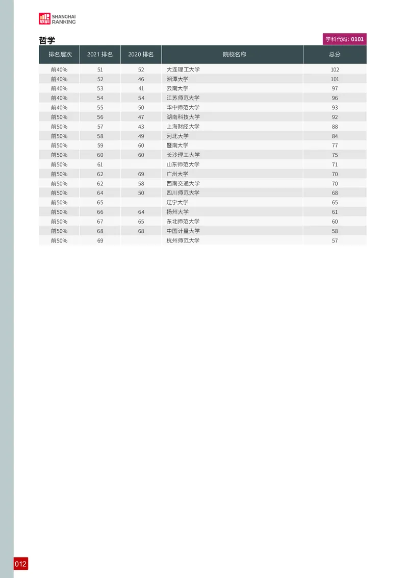 中国最好学科排名_必看高考志愿填报指南课程（价值5999）_张雪峰高考志愿填报合集_大学排名