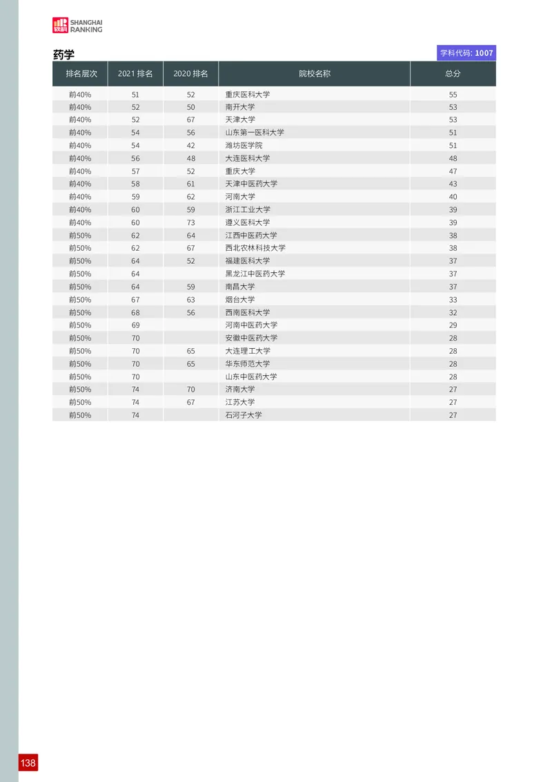中国最好学科排名_必看高考志愿填报指南课程（价值5999）_张雪峰高考志愿填报合集_大学排名