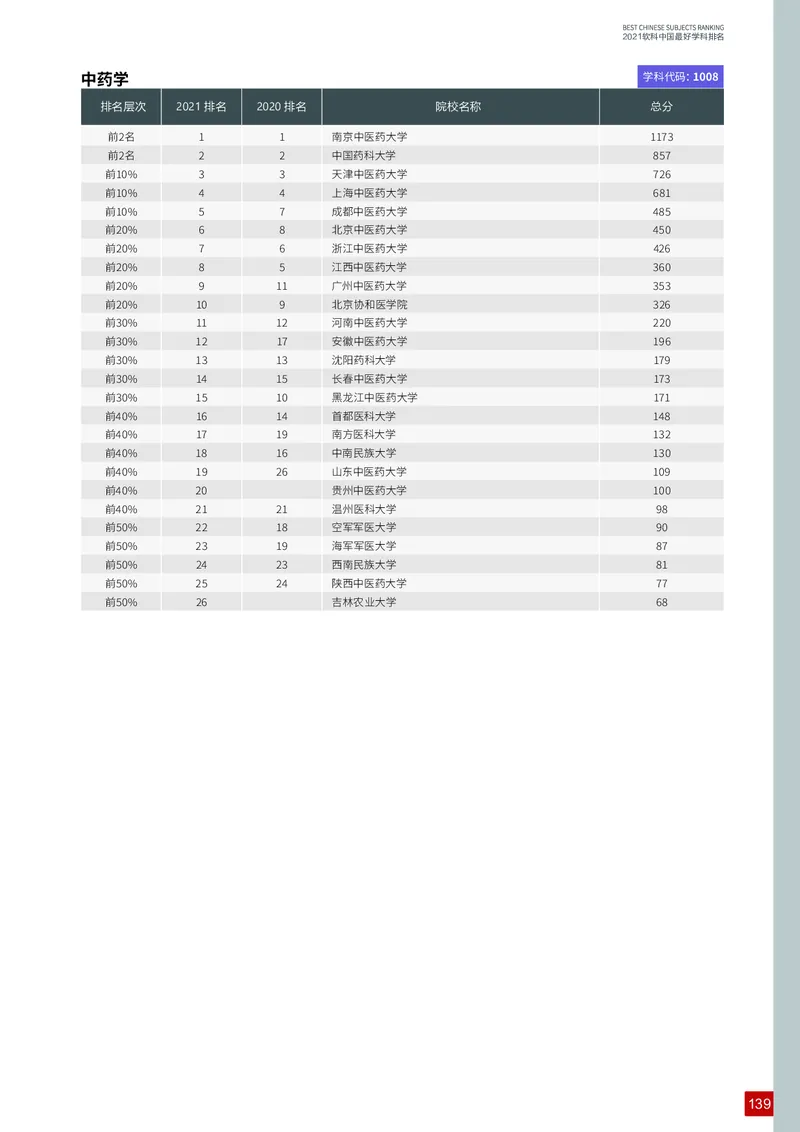 中国最好学科排名_必看高考志愿填报指南课程（价值5999）_张雪峰高考志愿填报合集_大学排名