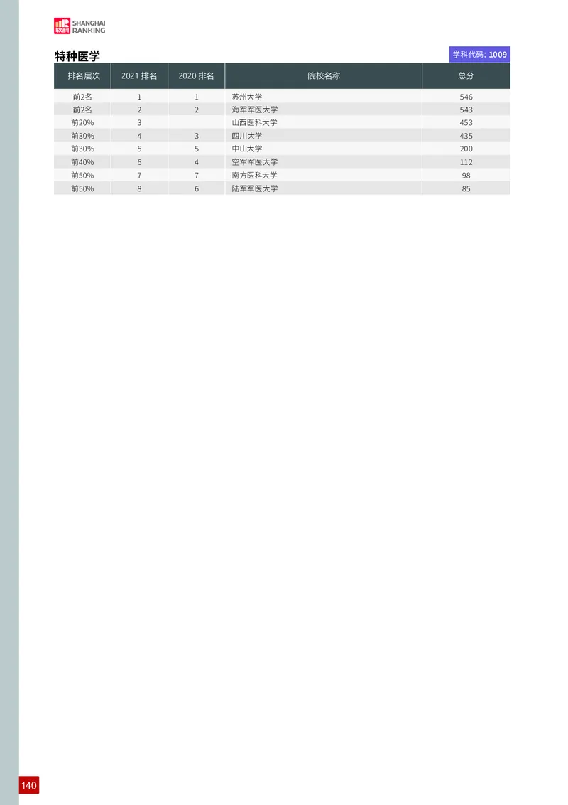 中国最好学科排名_必看高考志愿填报指南课程（价值5999）_张雪峰高考志愿填报合集_大学排名