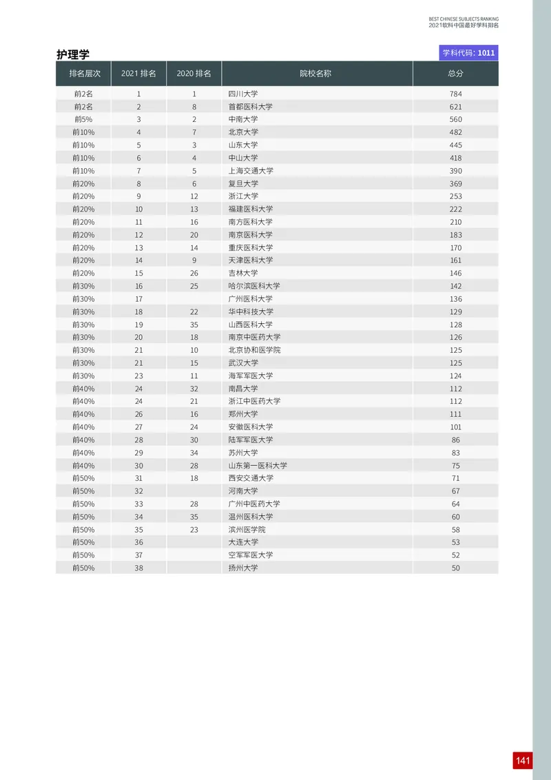 中国最好学科排名_必看高考志愿填报指南课程（价值5999）_张雪峰高考志愿填报合集_大学排名