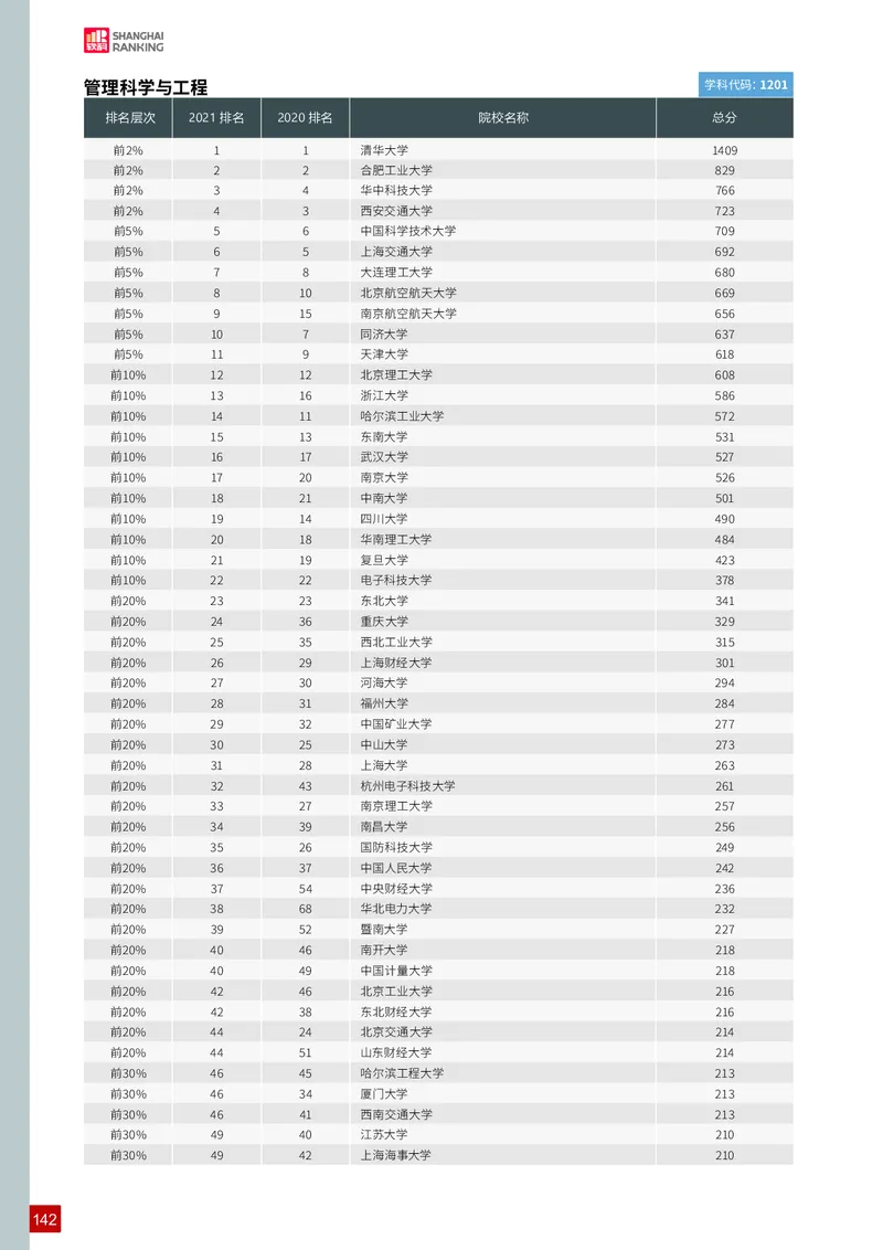 中国最好学科排名_必看高考志愿填报指南课程（价值5999）_张雪峰高考志愿填报合集_大学排名
