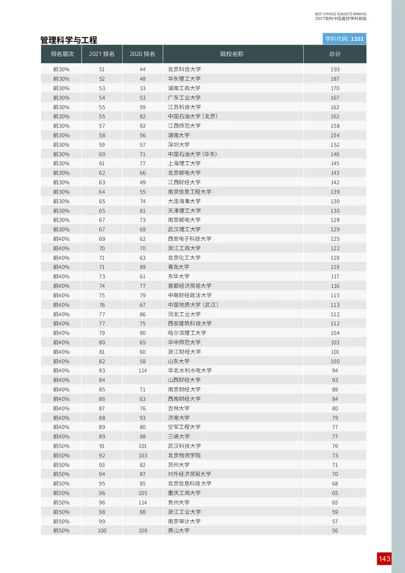 中国最好学科排名_必看高考志愿填报指南课程（价值5999）_张雪峰高考志愿填报合集_大学排名