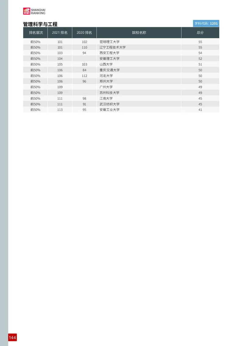 中国最好学科排名_必看高考志愿填报指南课程（价值5999）_张雪峰高考志愿填报合集_大学排名