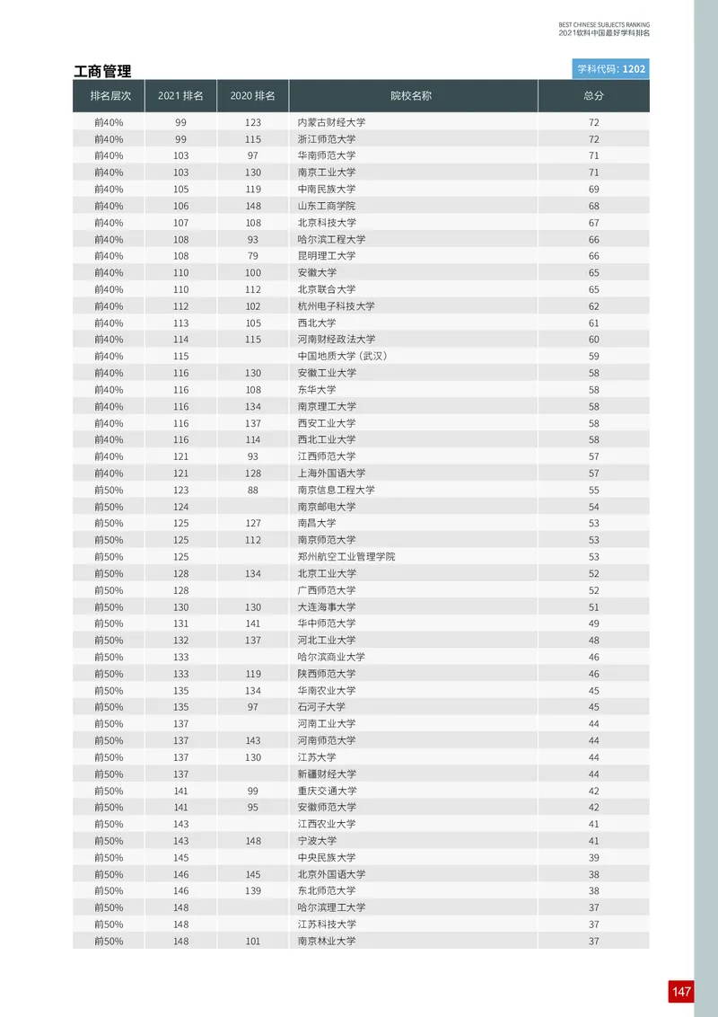 中国最好学科排名_必看高考志愿填报指南课程（价值5999）_张雪峰高考志愿填报合集_大学排名