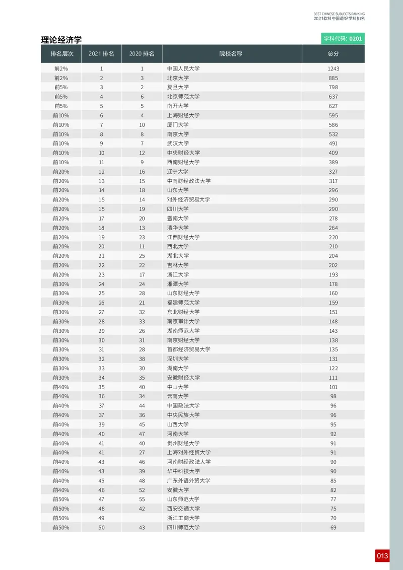 中国最好学科排名_必看高考志愿填报指南课程（价值5999）_张雪峰高考志愿填报合集_大学排名