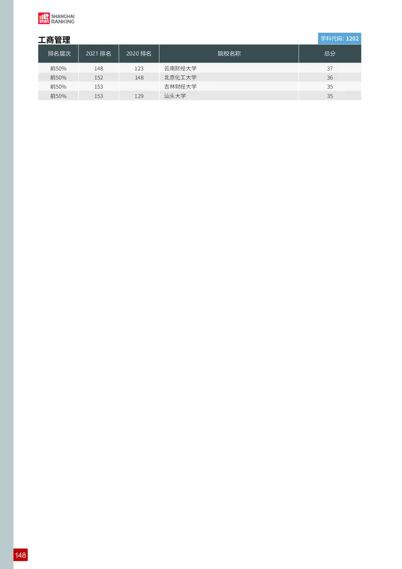 中国最好学科排名_必看高考志愿填报指南课程（价值5999）_张雪峰高考志愿填报合集_大学排名