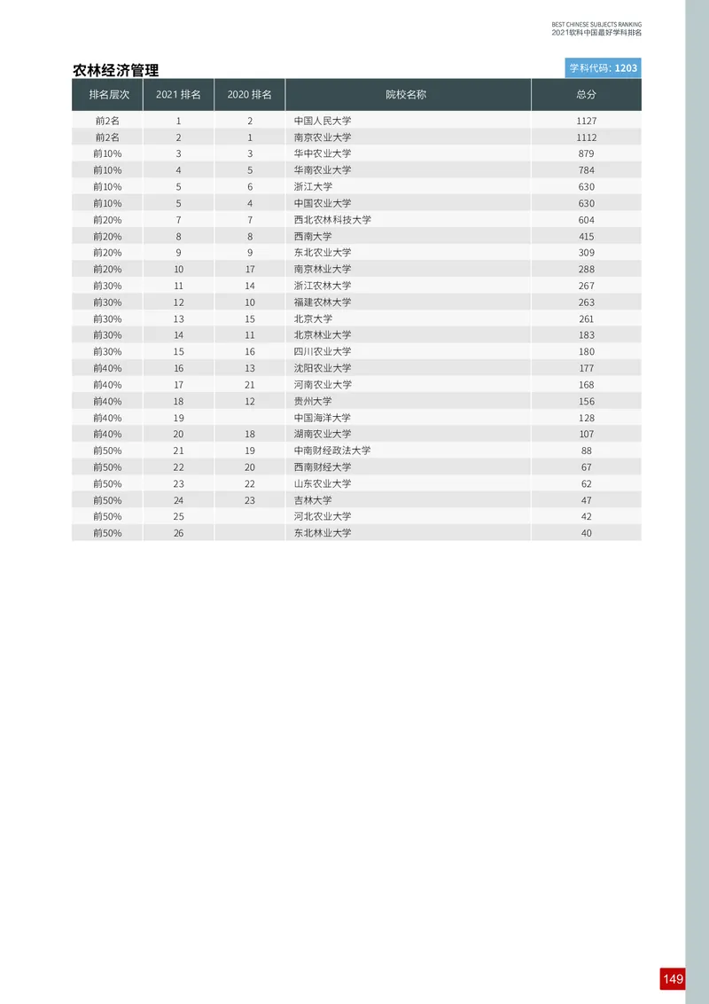 中国最好学科排名_必看高考志愿填报指南课程（价值5999）_张雪峰高考志愿填报合集_大学排名