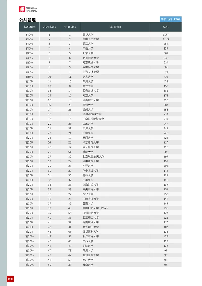 中国最好学科排名_必看高考志愿填报指南课程（价值5999）_张雪峰高考志愿填报合集_大学排名