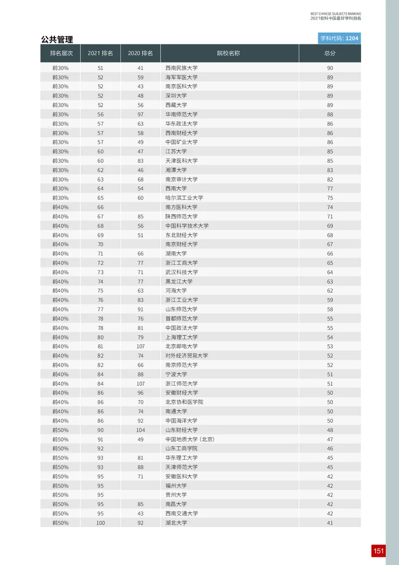 中国最好学科排名_必看高考志愿填报指南课程（价值5999）_张雪峰高考志愿填报合集_大学排名