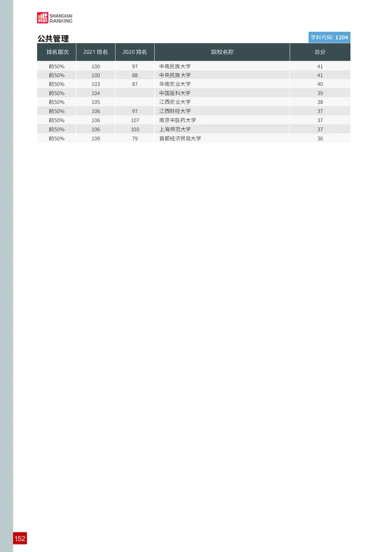 中国最好学科排名_必看高考志愿填报指南课程（价值5999）_张雪峰高考志愿填报合集_大学排名
