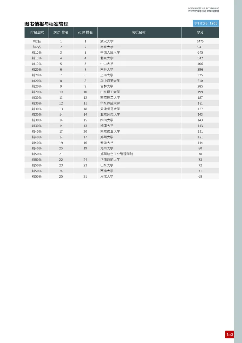 中国最好学科排名_必看高考志愿填报指南课程（价值5999）_张雪峰高考志愿填报合集_大学排名