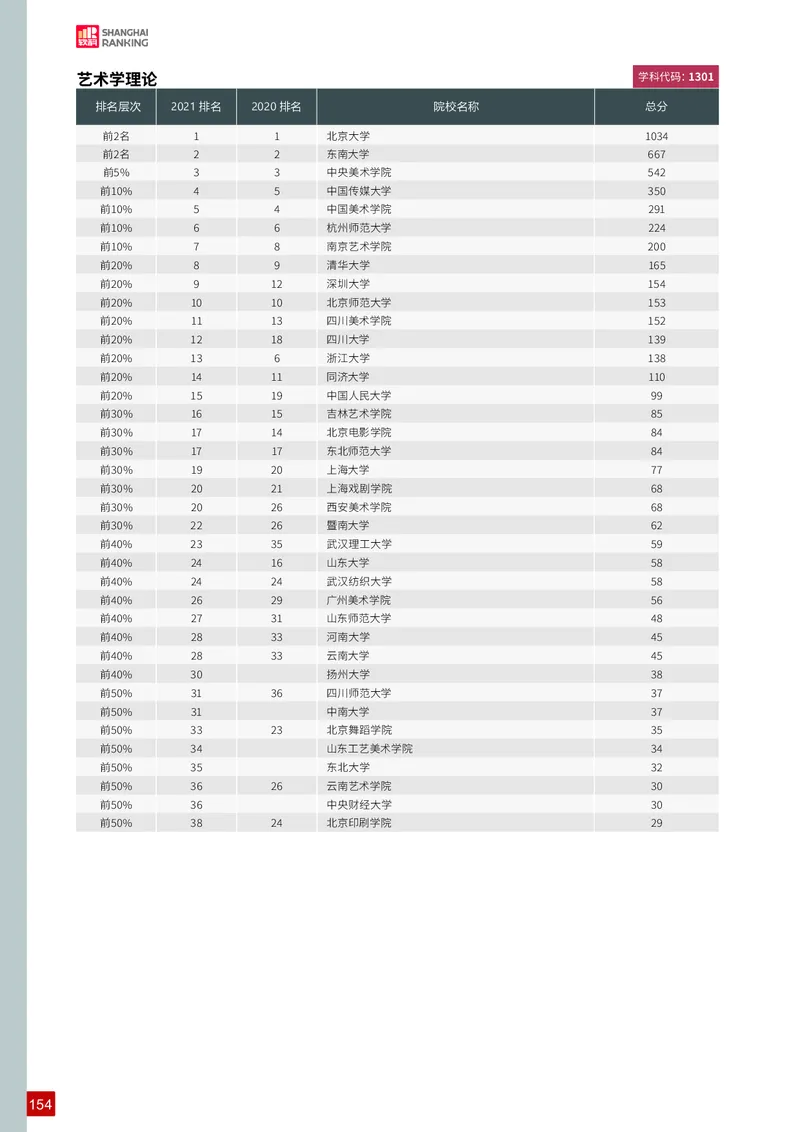 中国最好学科排名_必看高考志愿填报指南课程（价值5999）_张雪峰高考志愿填报合集_大学排名
