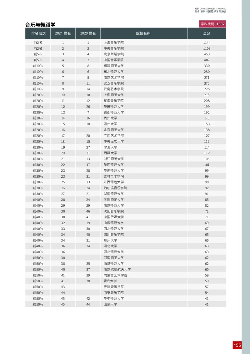 中国最好学科排名_必看高考志愿填报指南课程（价值5999）_张雪峰高考志愿填报合集_大学排名