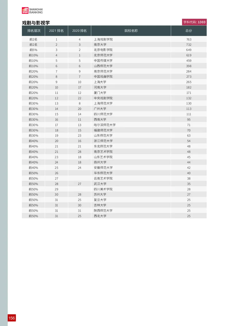 中国最好学科排名_必看高考志愿填报指南课程（价值5999）_张雪峰高考志愿填报合集_大学排名
