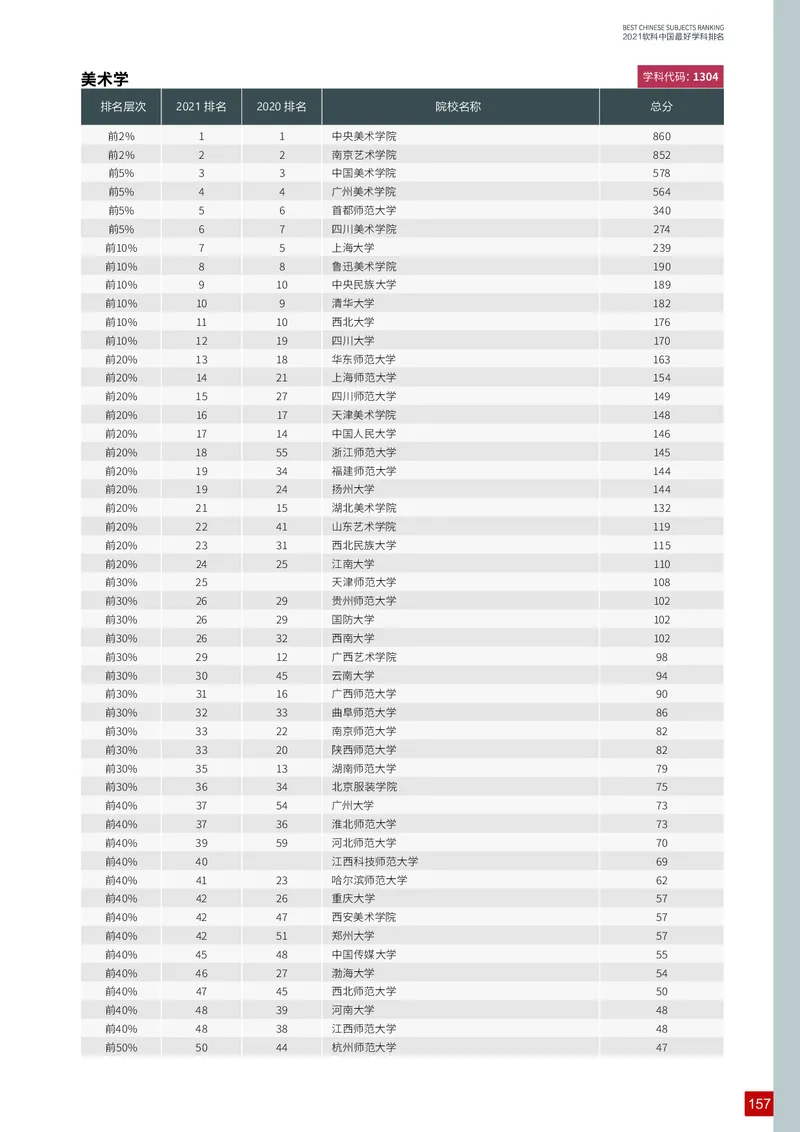 中国最好学科排名_必看高考志愿填报指南课程（价值5999）_张雪峰高考志愿填报合集_大学排名