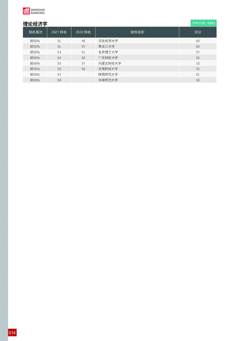 中国最好学科排名_必看高考志愿填报指南课程（价值5999）_张雪峰高考志愿填报合集_大学排名